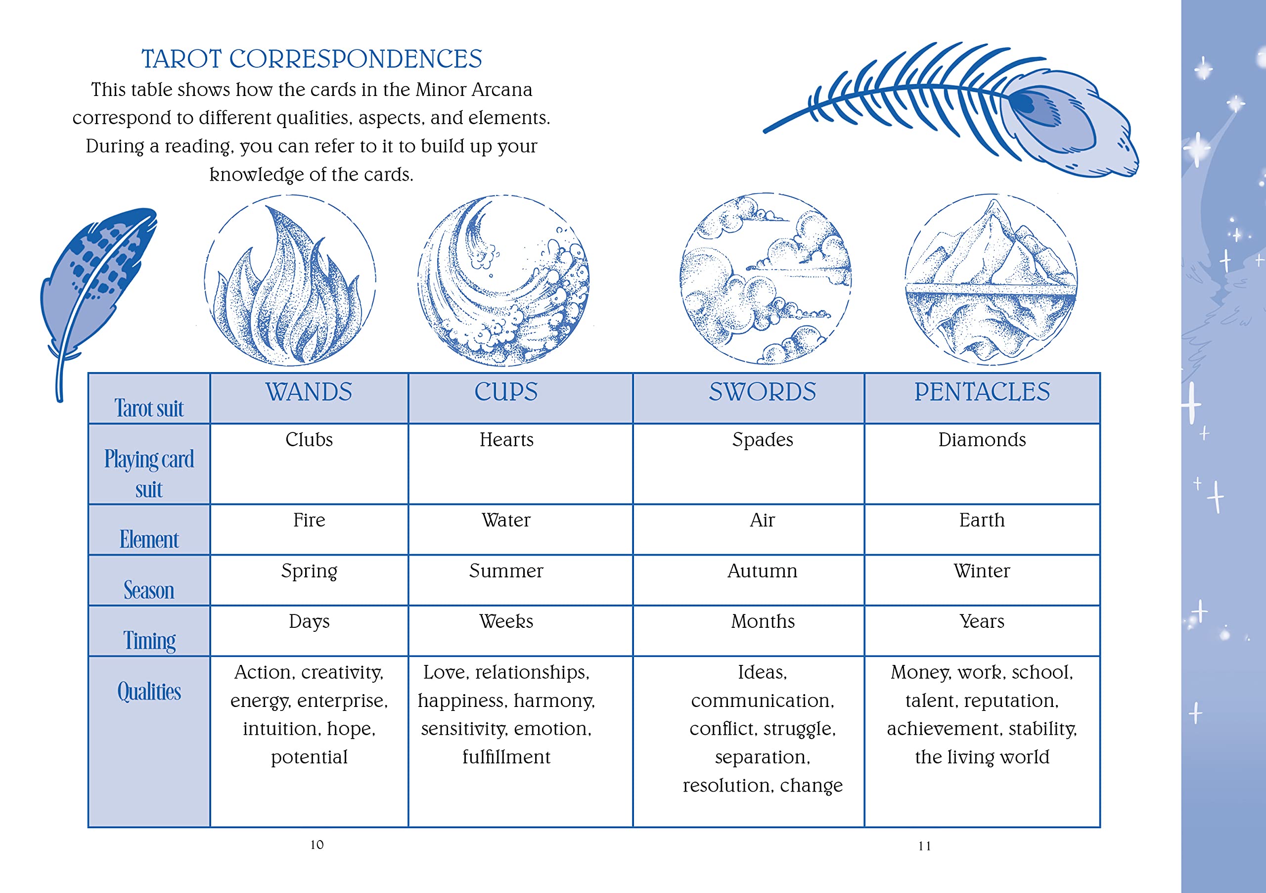 The Teen Witches' Guides The Teen Witches' Guide to Tarot - Olleke Wizarding Shop Amsterdam