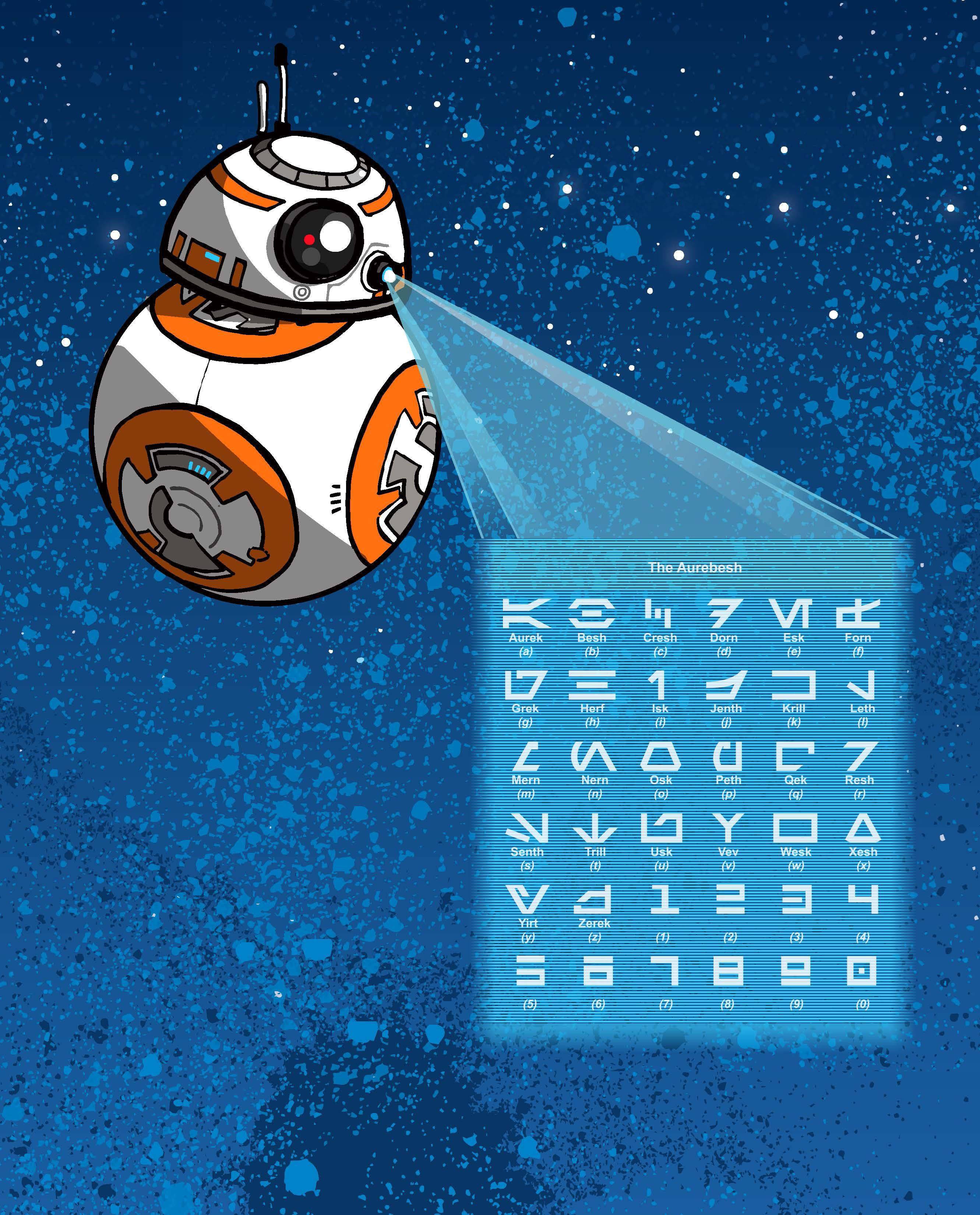 Star Wars: How to Speak Astromech with BB-8 - Olleke Wizarding Shop Amsterdam Brugge London